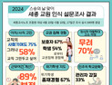 유초중고 교원 66%가 