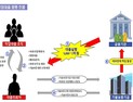 경기남부경찰청, 기업 설립해 100억대 대출사기 벌인 일당 검거