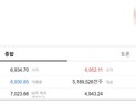 ELS지수 7000 목전…투자자 손실 ‘악몽’ 끝날까