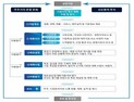‘기업가치 제고 계획’ 확정…무슨 내용 담았나