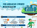 중소→중견으로 육성…‘성장사다리 점프업 프로그램’ 본격 가동