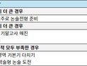 6월 모평 결과 활용한 수시 지원 전략은?
