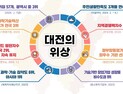 이장우 시장 