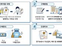 “고객 확보에 교차 판매까지” 미래에셋證, 개인국채 효과 ‘톡톡’