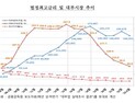 대부업마저 거절한 8만명, 불법사금융으로 내몰렸다