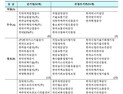 공공기관 경영평가…신보·예보 ‘양호’ 캠코 ‘보통’