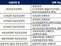 2025학년도 ‘무전공 선발’ 감 잡기