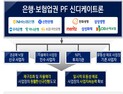 ‘PF 연착륙’ 5대 은행·보험사 뭉쳤다…1조 신디케이트론 출범