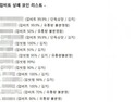 가상자산 ‘무더기 상폐’ 루머에 투심↓…업권 “사실과 달라”