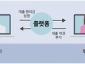 쪼그라드는 온투업, 신규 먹거리 창출로 활로 뚫을까