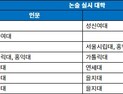 한 번에 정리하는 2025 대입의 총 42개 대학 논술 일정