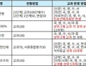 내신에 자신 없다면?