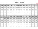 포천시~인천국제공항 7600번 광역버스 8일부터 운행