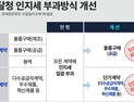  조달계약 인지세 부과대상 조정, 기업 부담 줄인다