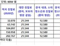 전공의‧의대생의 양보는 패배가 아니며 
