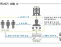 증권사 직원이 ‘고수익 보장’ 현혹해 자금 편취…“투자 유의해야”