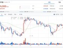 미 SEC 이더리움 ‘현물 ETF’ 승인…한국은 ‘요원’