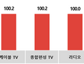 코바코, 바뀐 입시 시즌 8월 대학교 신입생 광고 증대 전망