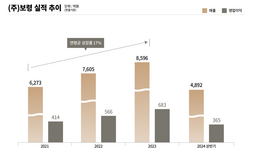 보령, 상반기 매출 4892억원…전년 대비 16% 성장