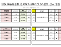 女6위 오른 스미레, 여자 바둑 5위 조승아와 격돌