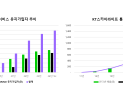 KT스카이라이프 “내년 인터넷·알뜰폰 가입자 100만 돌파 예상”