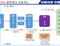 민병덕 “카드사, 티메프 피해 보상 동참해야”