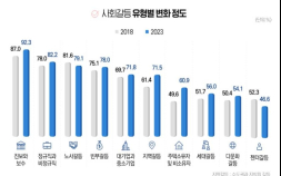 [조한필의 視線] 나는 진보인가 보수인가