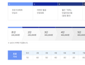‘불법 도박’ 바둑인, 한국기원 이사인 아내에게 ‘6단’ 받아