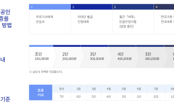 [단독] ‘불법 도박’ 바둑인, 한국기원 이사인 아내에게 ‘6단’ 받아