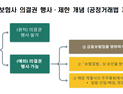금융사 의결권 제한…“여신금융‧빅테크는 빼달라”