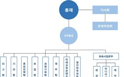 김앤장 선임하고도 무릎 꿇은 한국기원, 다른 대책 없나