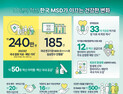 한국MSD “30년 혁신의 힘, 건강한 변화”