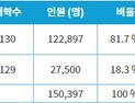 2025학년도 ‘전문대학교 수시 특징’ 짚어보기