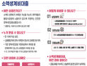 소액생계비대출 전액 상환자, 재대출 가능합니다