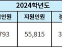 2025학년도 증원된 의대