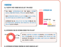 “백혈병 환자 10명 중 6명, 재발 시 치료법 없을까봐 걱정”