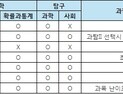 2025 주요 대학 ‘정시’에는 어떤 변화가 있을까?