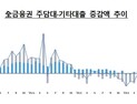 9월 가계대출 둔화…“스트레스DSR·은행 관리 영향”