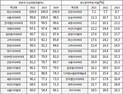 방송대 정원 내 신입생 미충원률 85.7%, 비상상황 대책은 홍보?