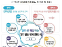 6G·위성망 확보 나선다…과기부, 제4차 전파진흥기본계획 발표