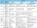 [미리 알아보는 2028 대입] 예비고 1, 무엇이 달라지나