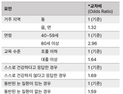 실명 부르는 ‘당뇨망막병증’…검진율 30% 불과 
