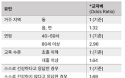실명 부르는 ‘당뇨망막병증’…검진율 30% 불과 