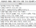 ‘수수료 무료’라던 빗썸 ‘꼼수 마케팅’으로 250억원 수익 [2024 국감]