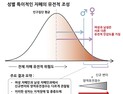 [쿠키과학] 