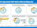 LH, ‘분양가 상승’ 사전청약자 달래기…“신뢰 깨져, 추정 분양가 원해”