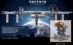 [쿠키과학] "우주날씨 예측"… 최신 코로나 탐지장비 4일 발사