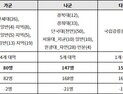 정시분석… 2025학년도 치대 모집의 주요 변화
