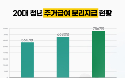 [단독] 세대분리법에 가로막힌 위기청년 7500여명…“통계 밖엔 더 많아” [이상한 나라의 세대분리법③]