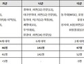 정시분석… 2025학년도 한의대 모집의 특징